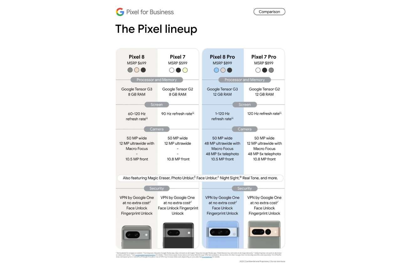 Pixel 8 vs Pixel 7 price and specs