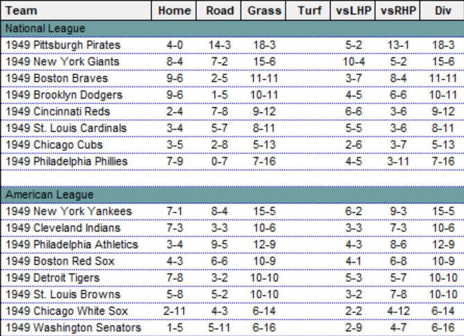 Diamond Mind Baseball Standings