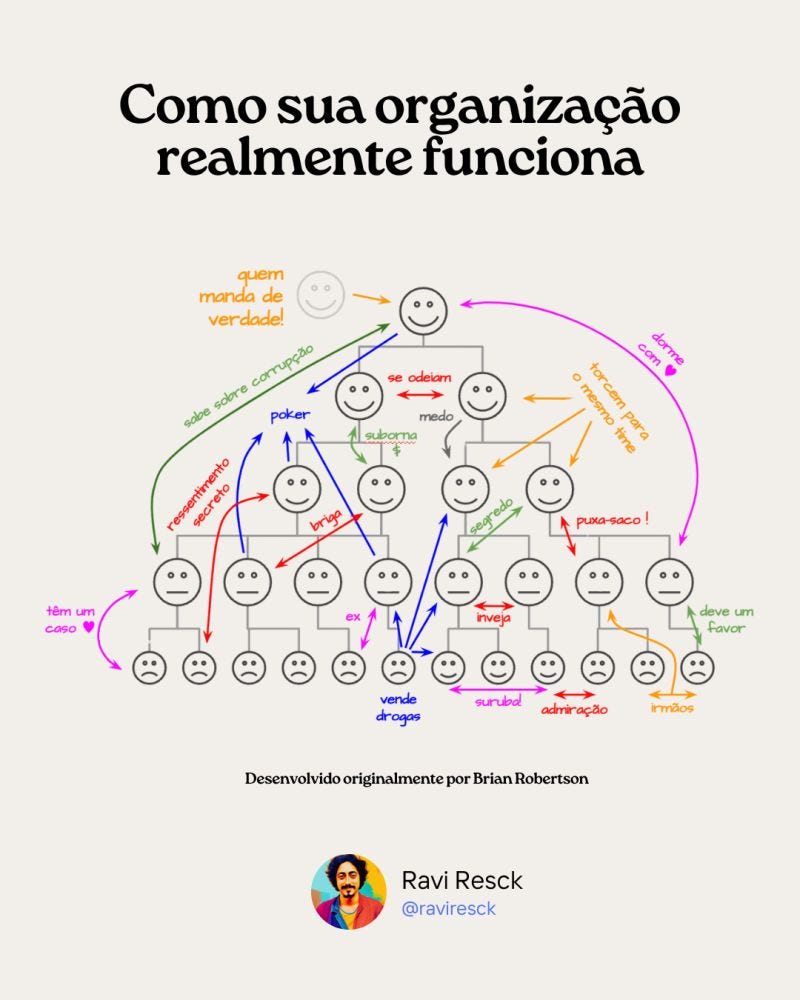 Não foi fornecido texto alternativo para esta imagem