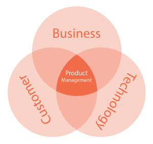 Product Management