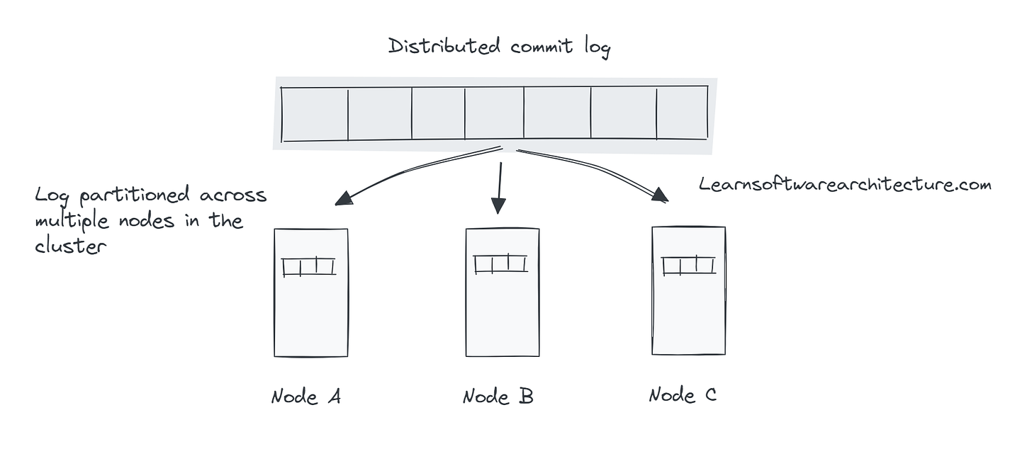 distributed commit log append-only log