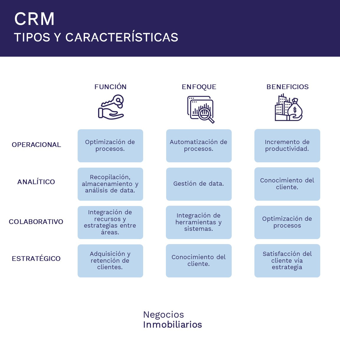 CRM - Tipos y características