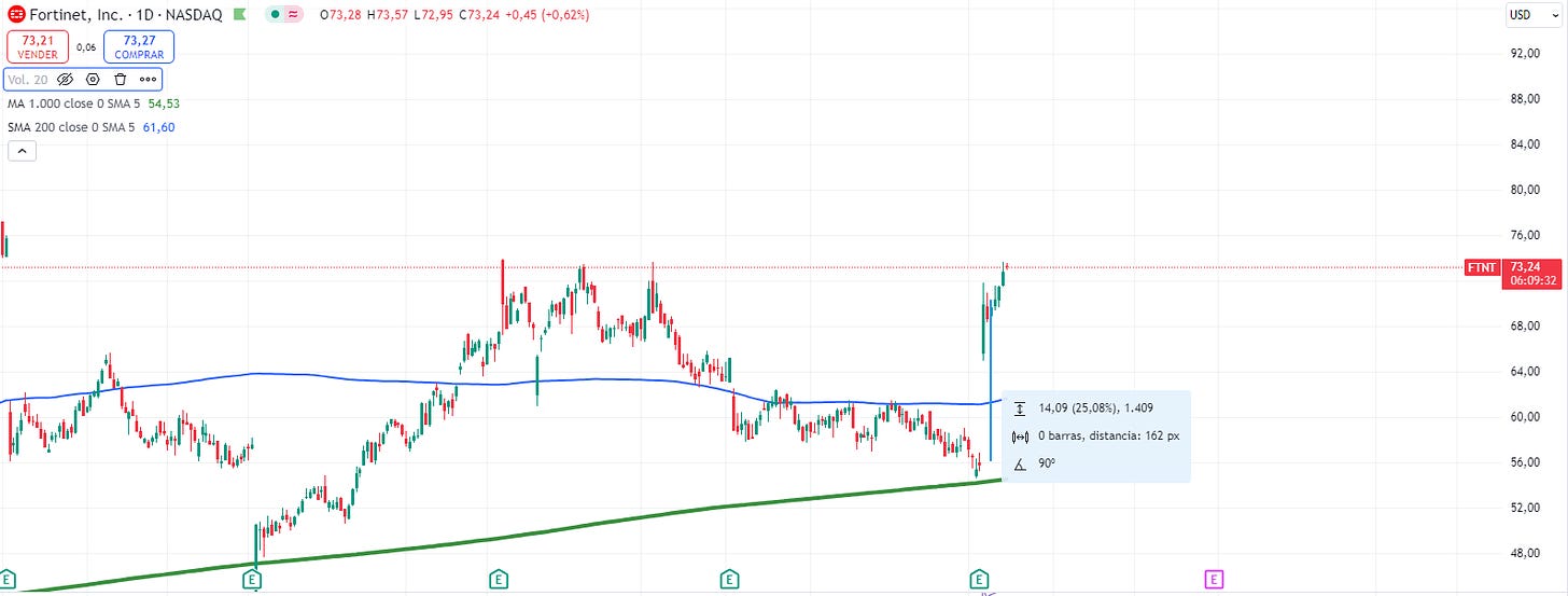 +25% en una sesion