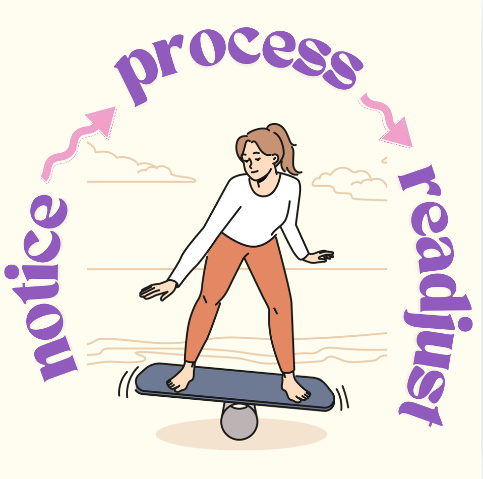 Light yellow background. In the center is a cartoon of a femme balancing on a balance board. She has one a white shirt and orange pants. Purple text encircles the cartoon with each word separated by a pale pink squiggly arrow: “notice // process // readjust”