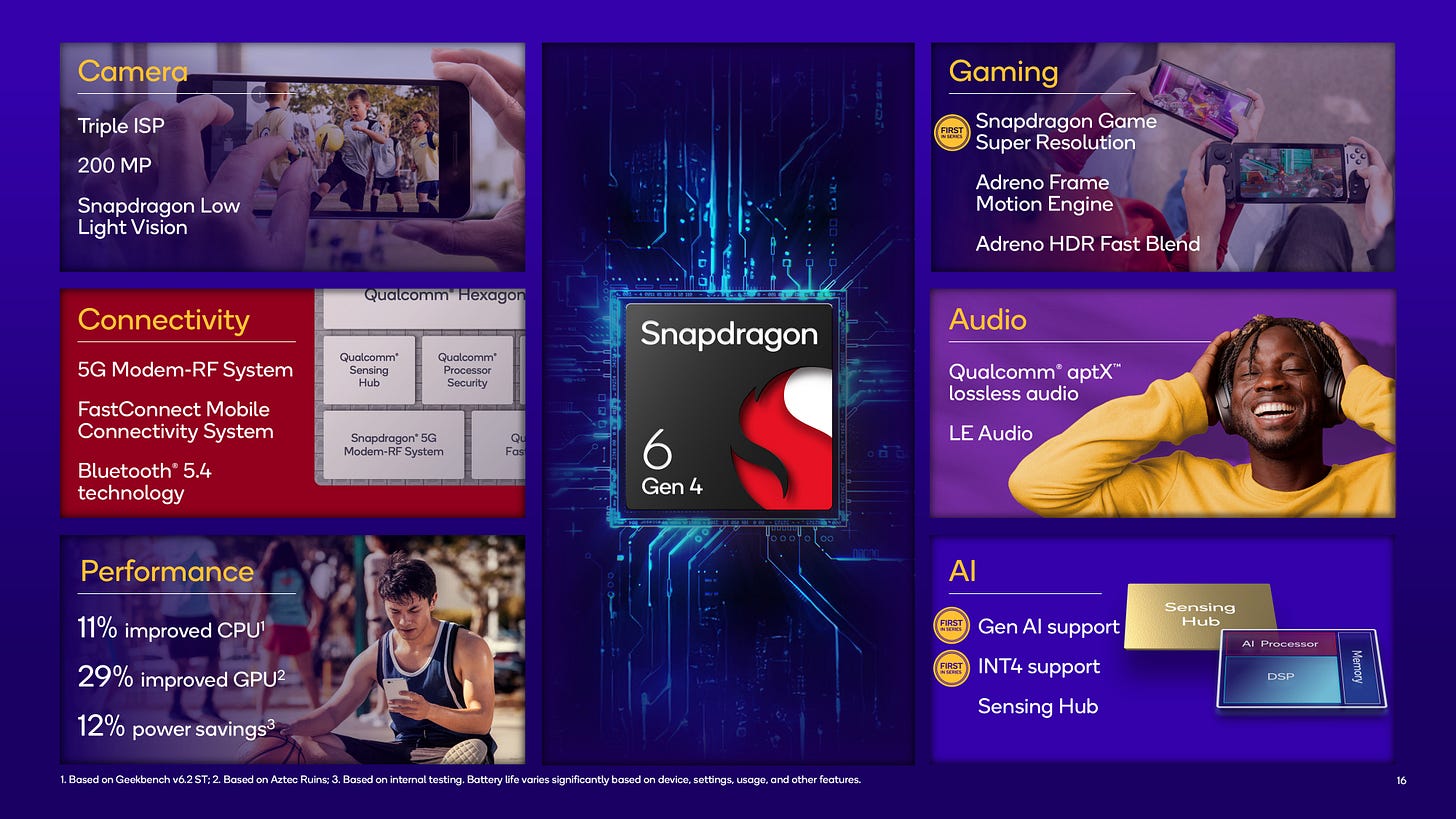 Snapdragon 6 Gen 4 Spesifikasi