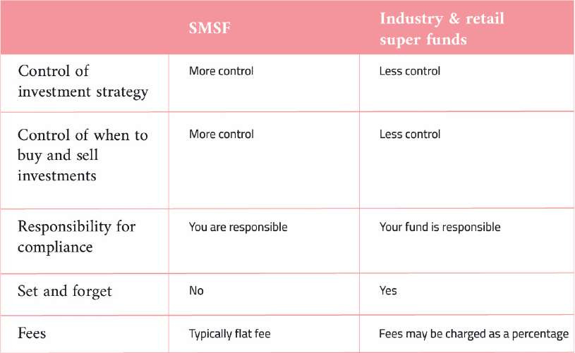 SMSF vs. industry super | Is a SMSF right for me? | Liston Newton