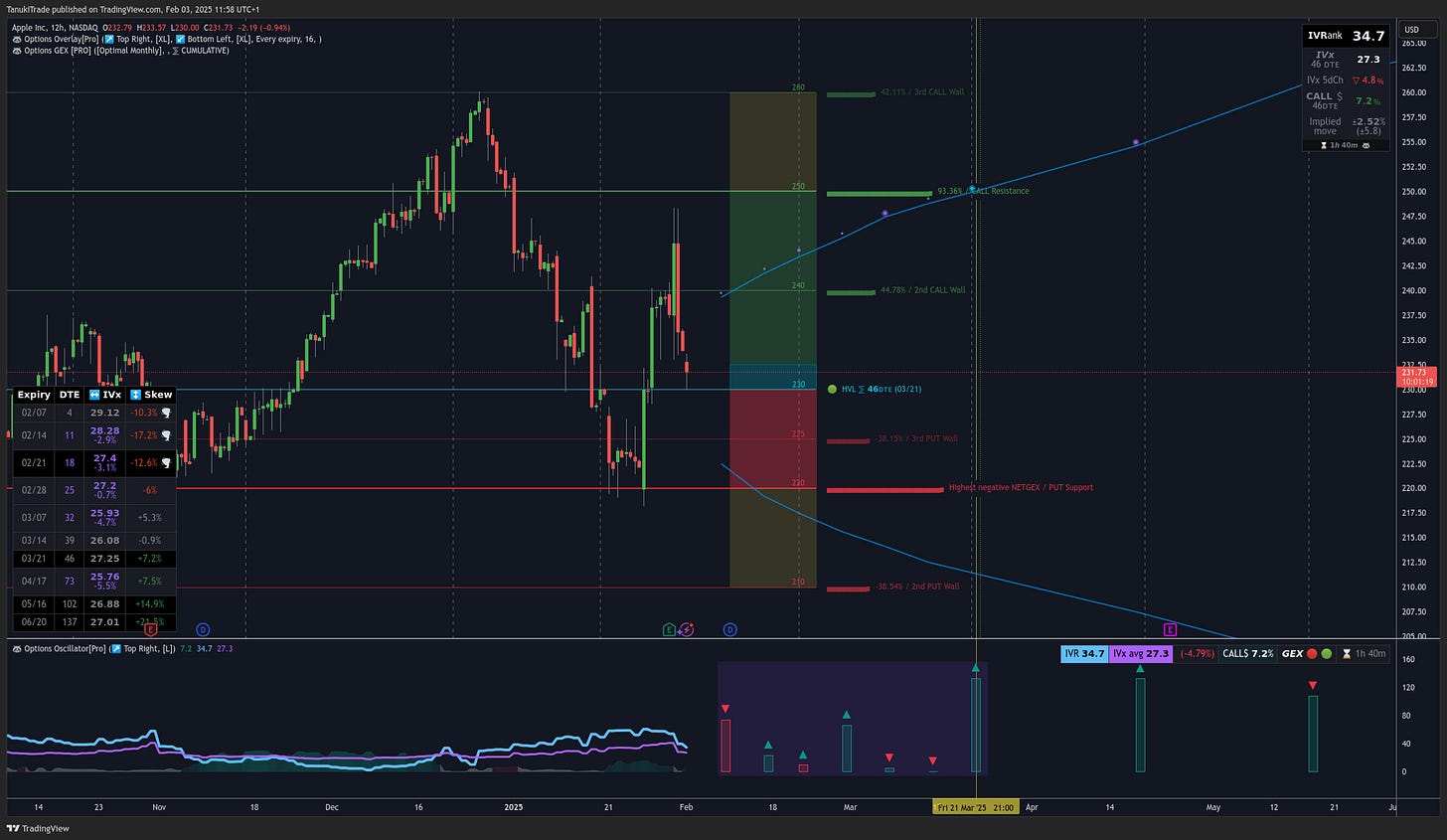 NASDAQ:AAPL Chart Image by TanukiTrade