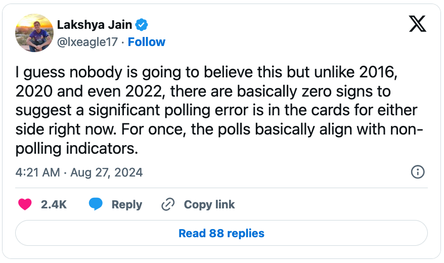 August 27, 2024 tweet by Lakshya Jain reading, "I guess nobody is going to believe this but unlike 2016, 2020 and even 2022, there are basically zero signs to suggest a significant polling error is in the cards for either side right now. For once, the polls basically align with non-polling indicators."