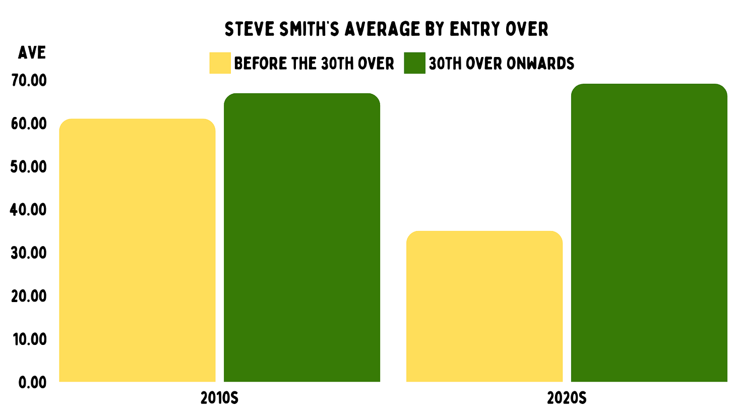 Is the real Steve Smith back?