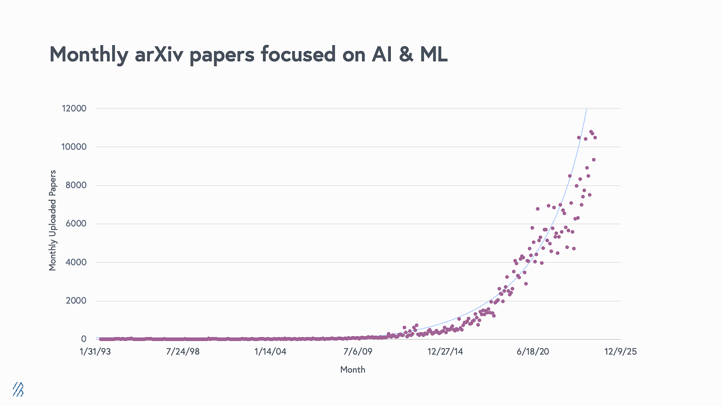 AI Infra arXiv papers graph - correct mm dd yy format 