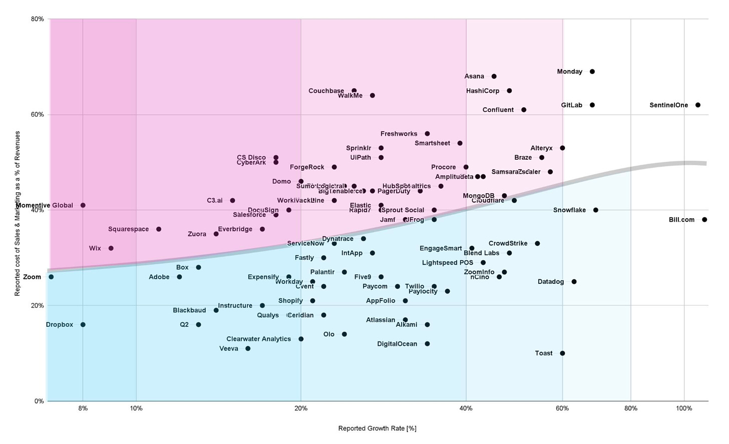 chart, scatter chart