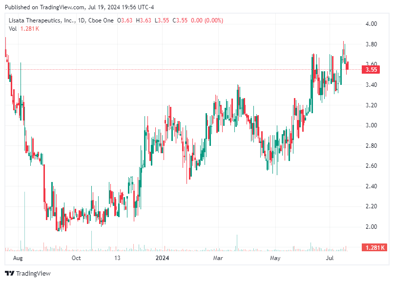 TradingView chart