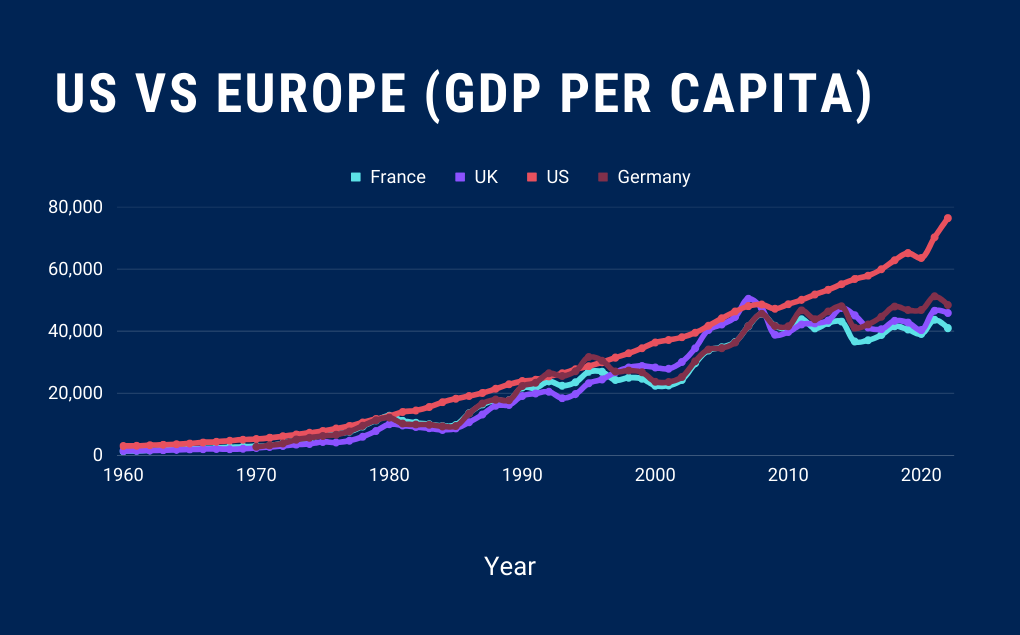 An analysis of the stagnation in Europe post 2008 Crisis | by Rishabh  Bhandari | Medium