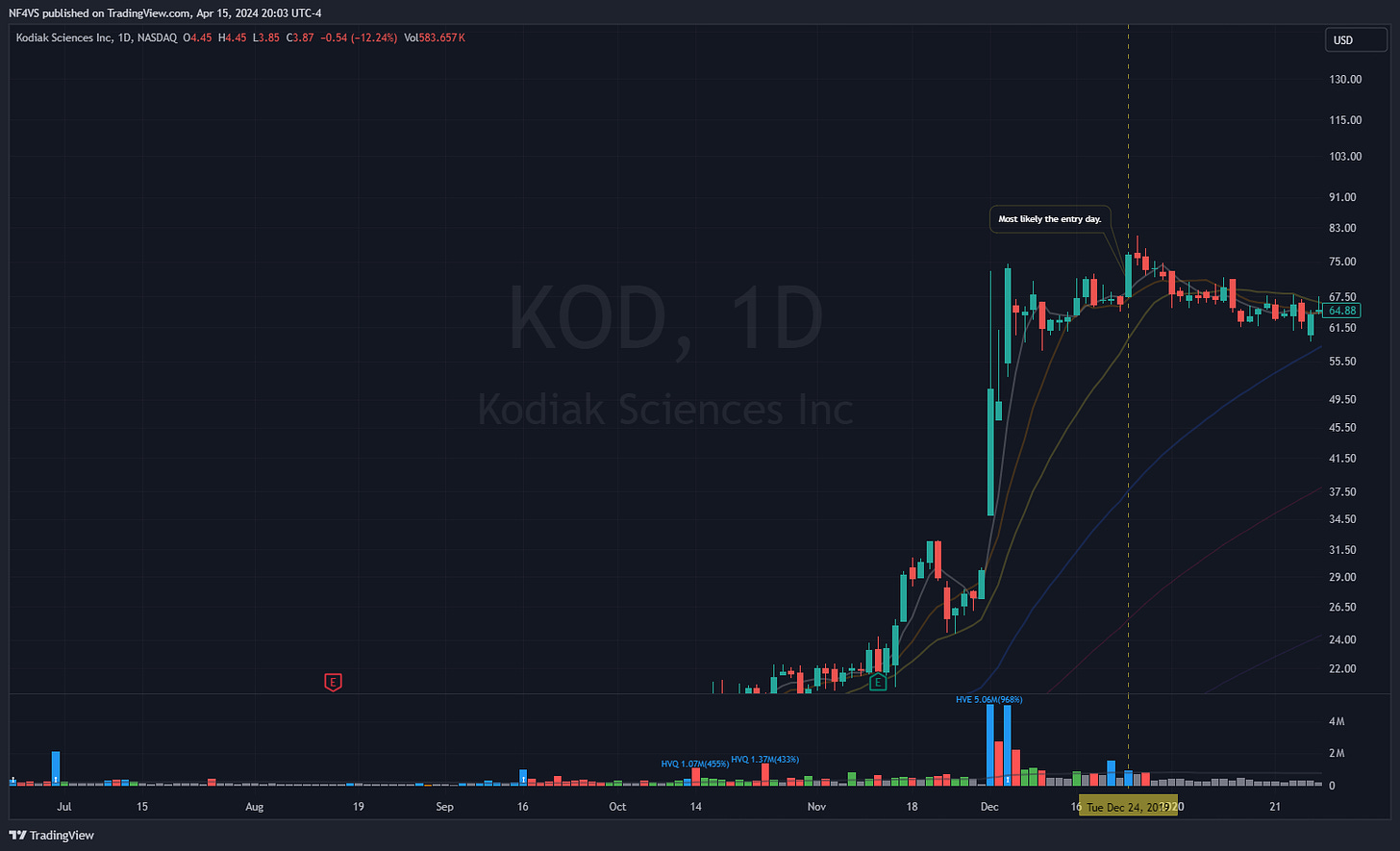 $KOD - Daily Chart