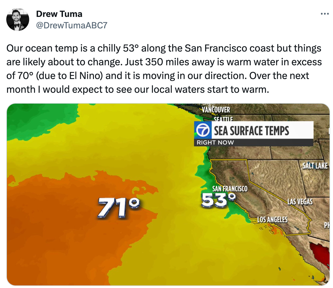  See new Tweets Conversation Drew Tuma @DrewTumaABC7 Our ocean temp is a chilly 53° along the San Francisco coast but things are likely about to change. Just 350 miles away is warm water in excess of 70° (due to El Nino) and it is moving in our direction. Over the next month I would expect to see our local waters start to warm.