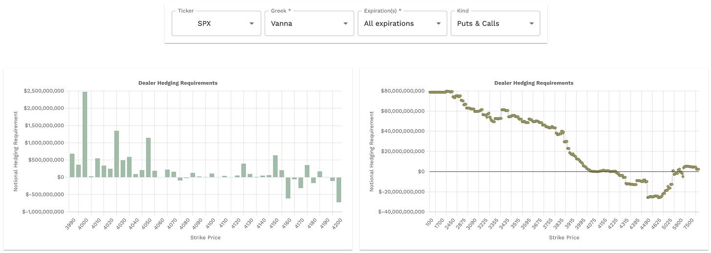 Aggregate Vanna data from Volland