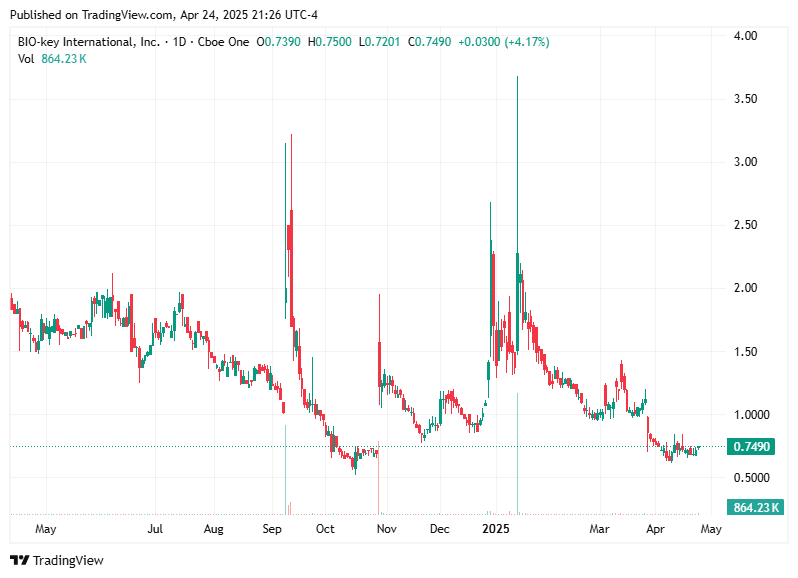 TradingView chart TradingView chart