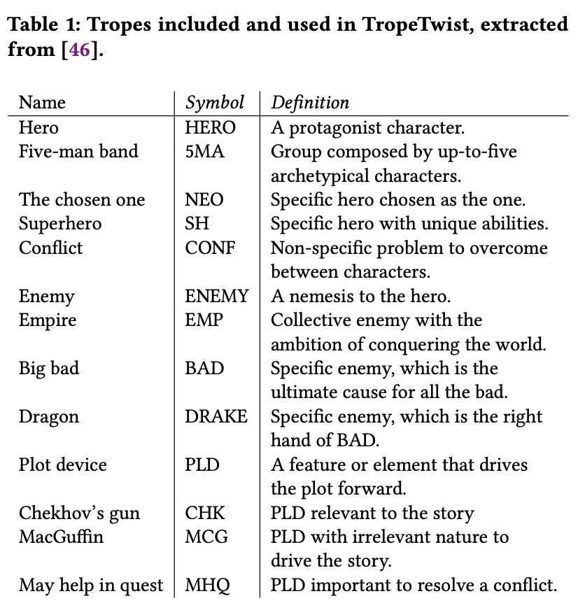 chart of trope types in paper