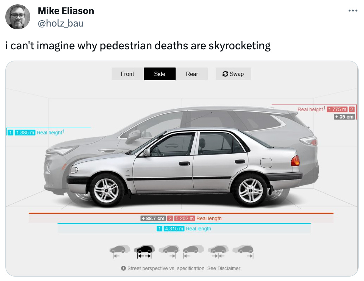  @holz_bau i can't imagine why pedestrian deaths are skyrocketing