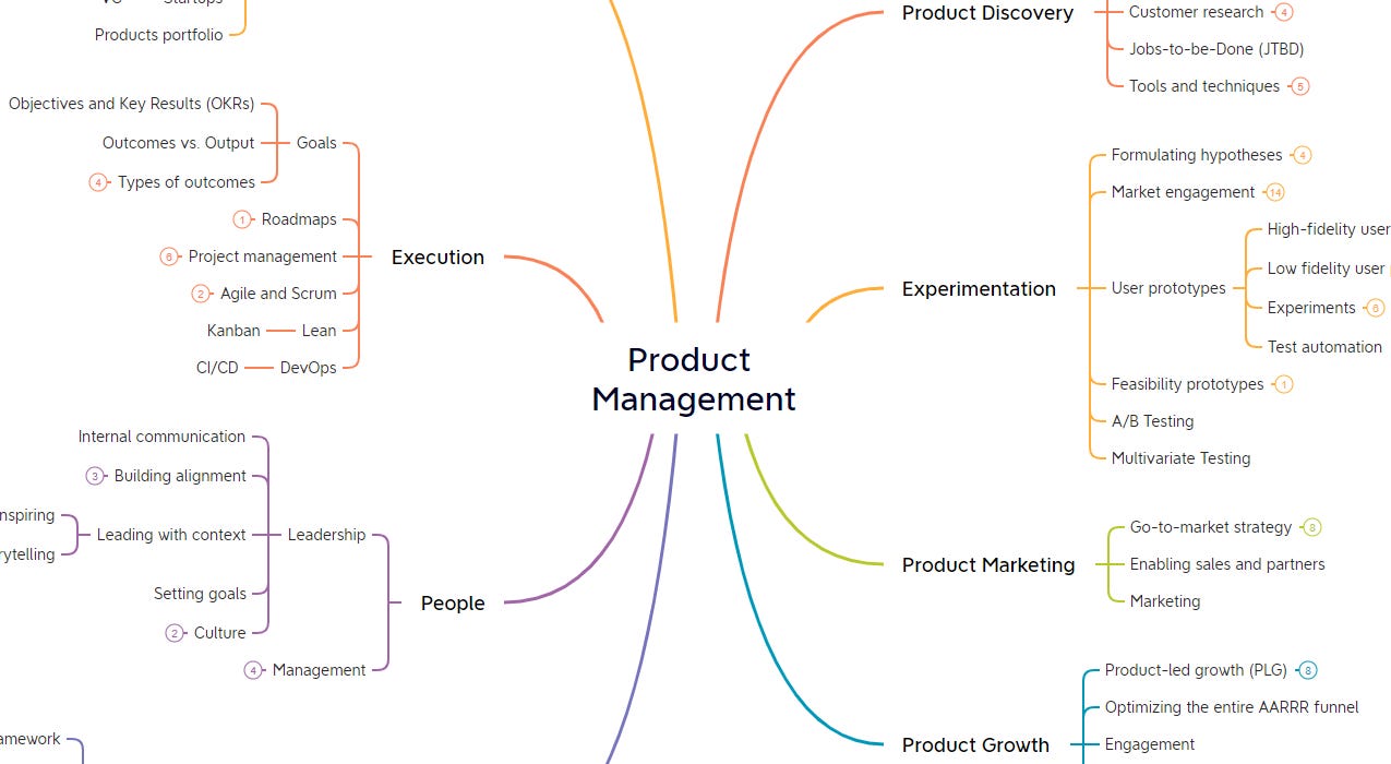 An Interactive Product Manager Skills Map