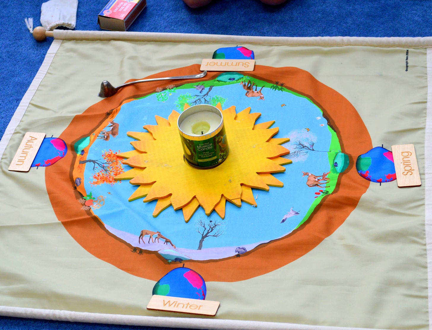 The Montessori Birthday Walk celebration is shown with a candle in the center of a sun and the seasons of the year shown in a circle around it on a light brown background.