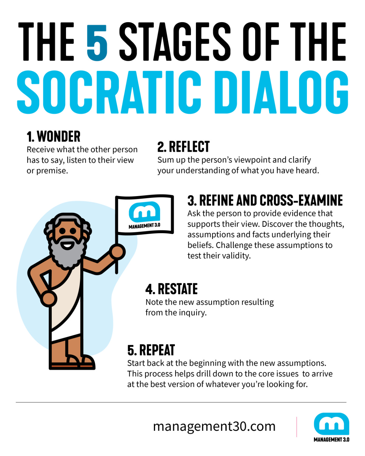 Socratic Dialog Method for Agile Leaders | Management 3.0