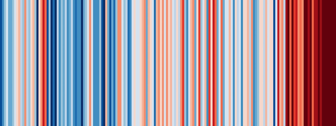 Source: https://showyourstripes.info/s/middleeast/cyprus/all (Ed Hawkins, University of Reading)