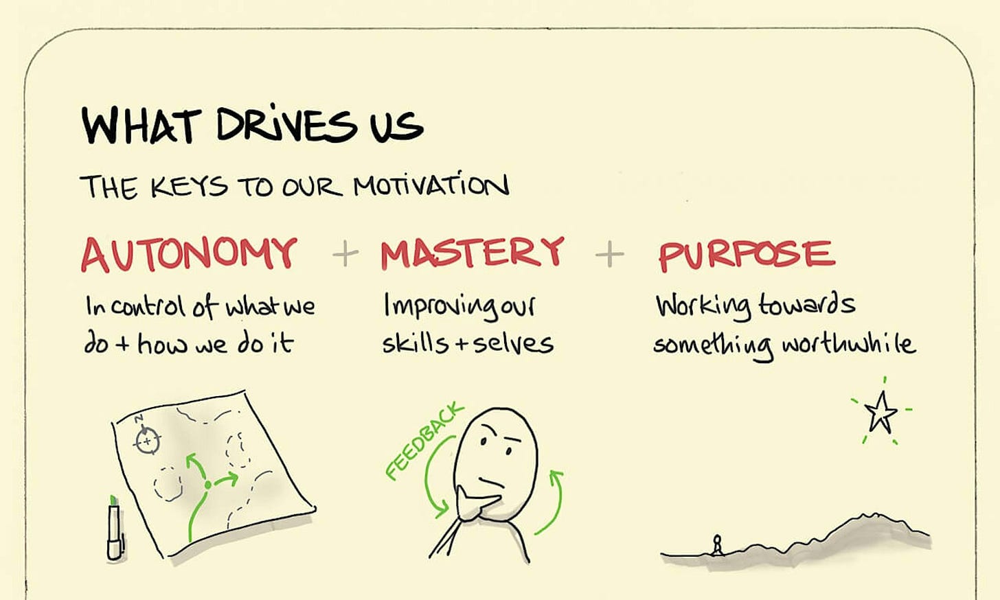 The Shirky Principle - Sketchplanations