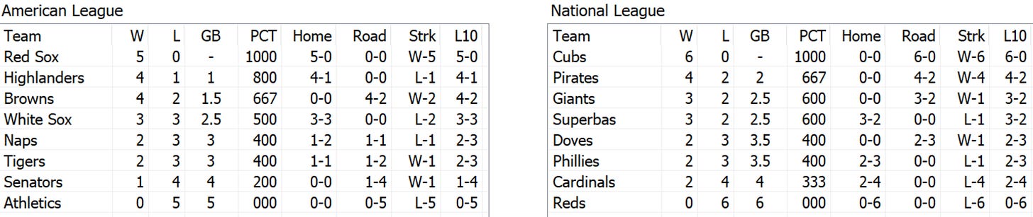 Skeetersoft NPIII Standings