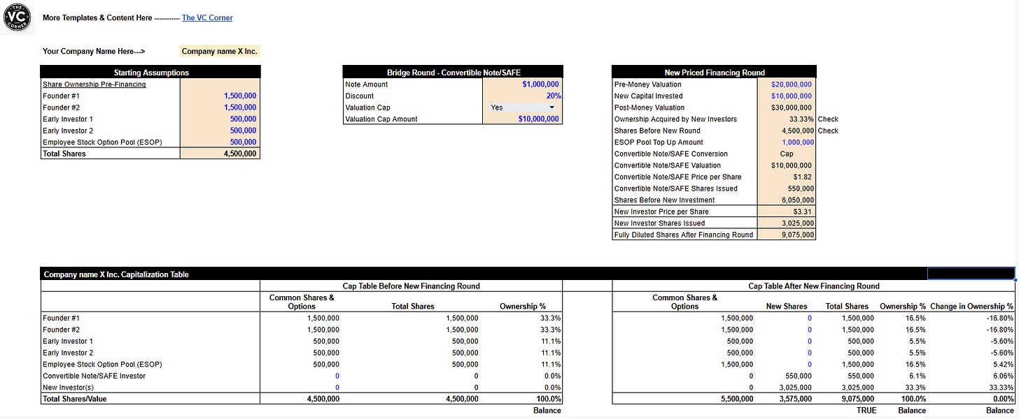 SAFE note dilution cap table template showing pre-financing and post-financing share ownership, new investor dilution, and convertible note conversion.