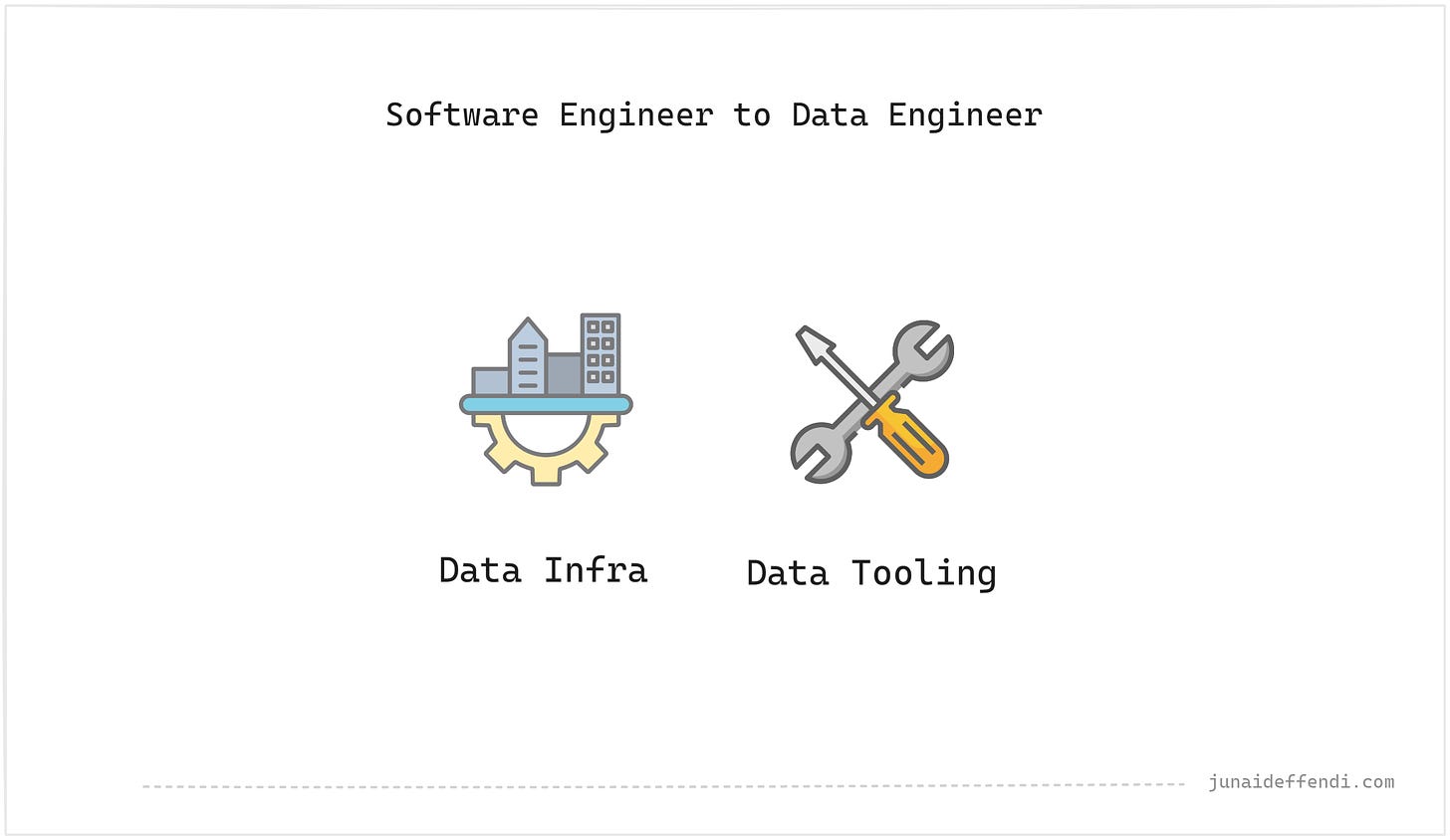 Data Infra and Tooling for the Natural Transition from SWE to DE