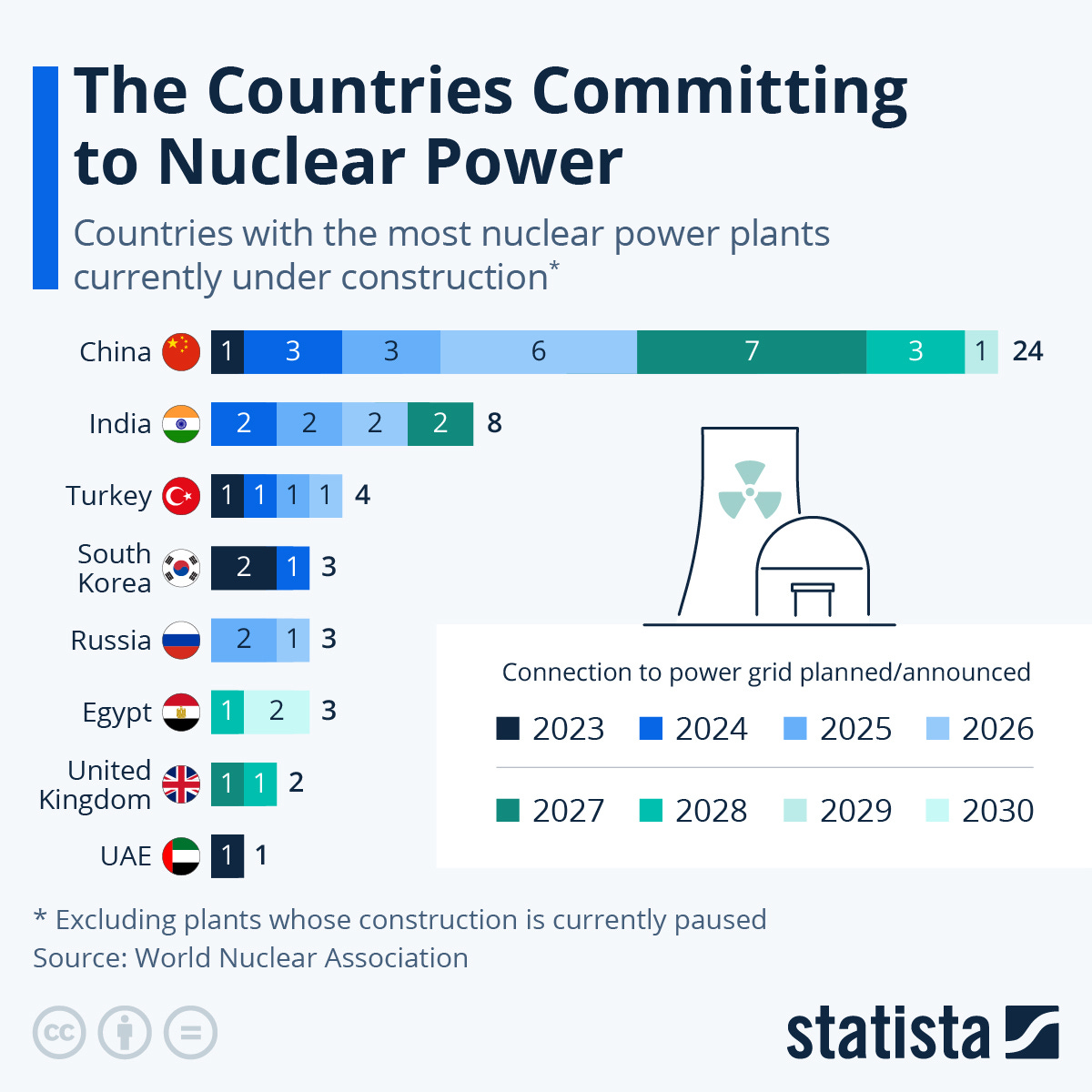 Investing in China's Nuclear Ambition via its Duopoly: A Look at CNNC and  CGN Power