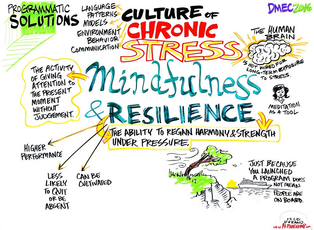 Session 3 – Mindfulness and Resilience | Peter Durand | Flickr