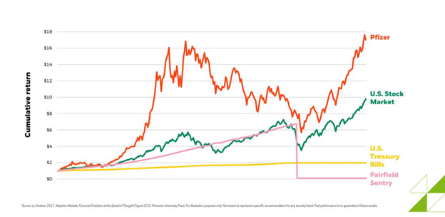 A graph of stock prices

AI-generated content may be incorrect.
