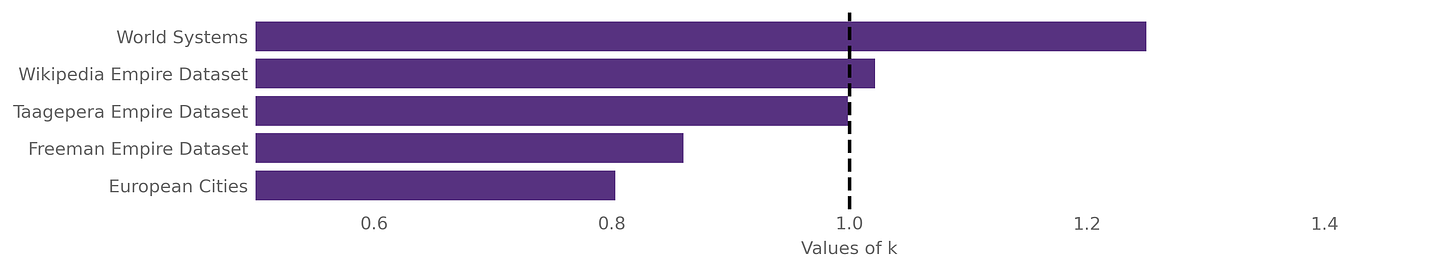 k-values