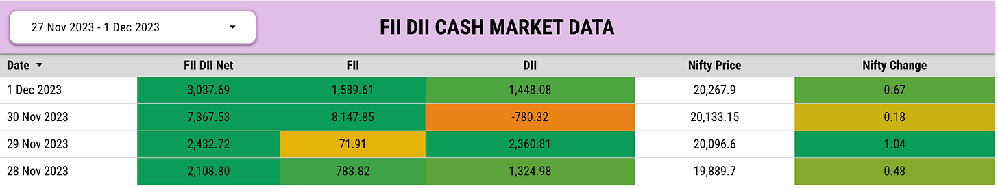 FII DII Cash Market Data