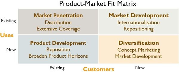 What is Product-Market Fit? How to Find, Measure and Achieve it - The  Investors Book