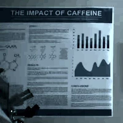 Poster titled "The impact of caffeine."