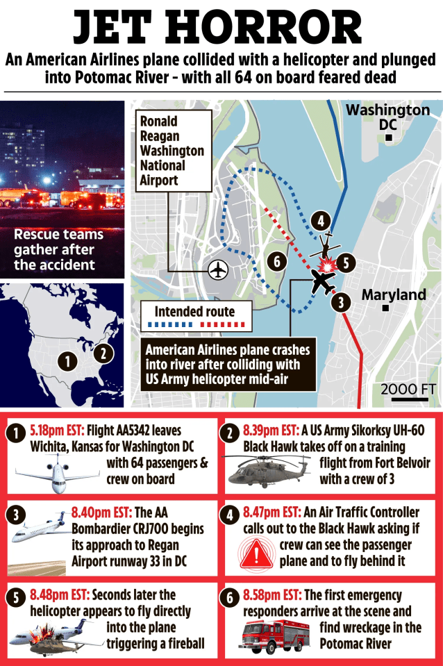 Illustration of a plane crash timeline showing the events leading up to and following a mid-air collision between an American Airlines plane and a US Army helicopter.