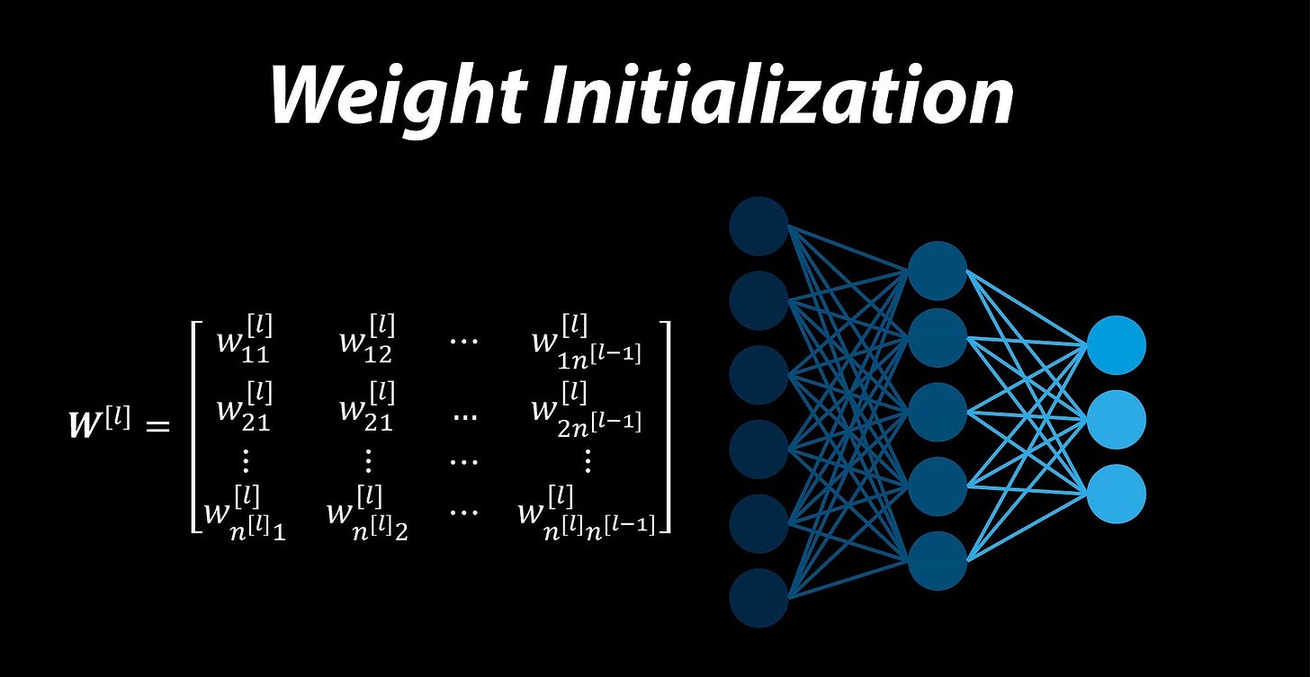 How to Initialize Weights in Neural Networks?