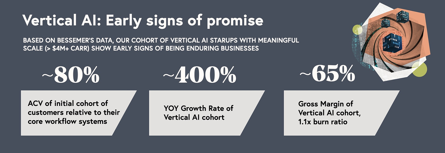 Vertical AI early signs of promise 