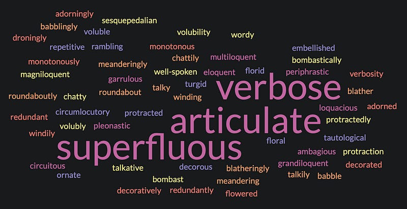 Word cloud containing the wide array of synonyms for the word “wordy” created by author Word cloud containing the wide array of synonyms for the word “wordy” created by author