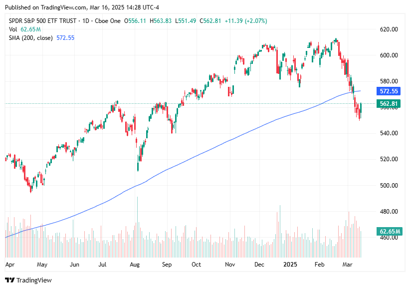 TradingView chart TradingView chart