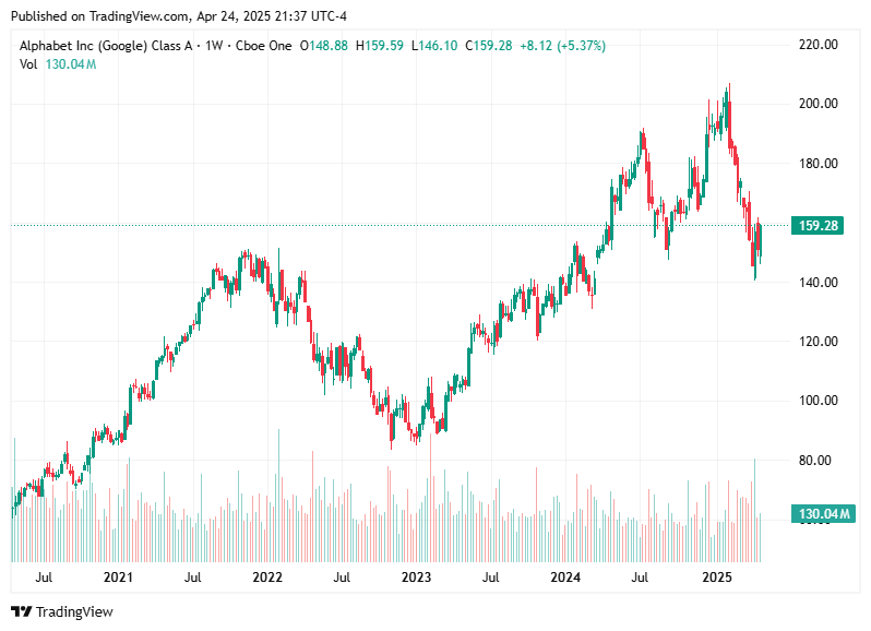 TradingView chart