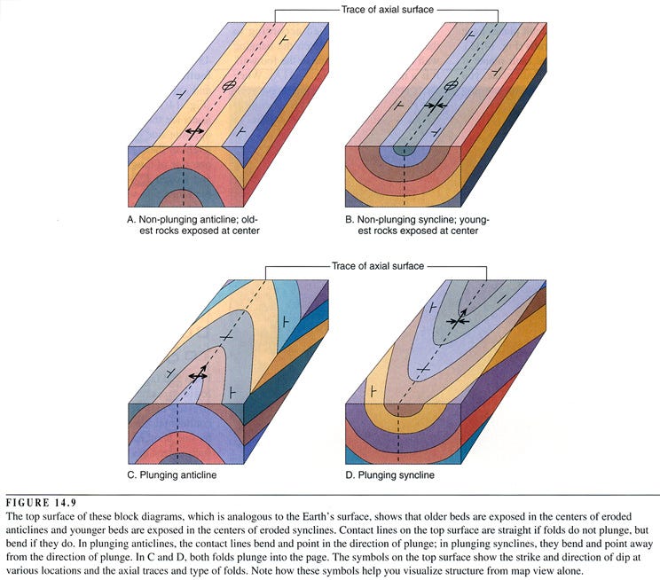 Anticline Block Diagram - Wiring Diagram Pictures