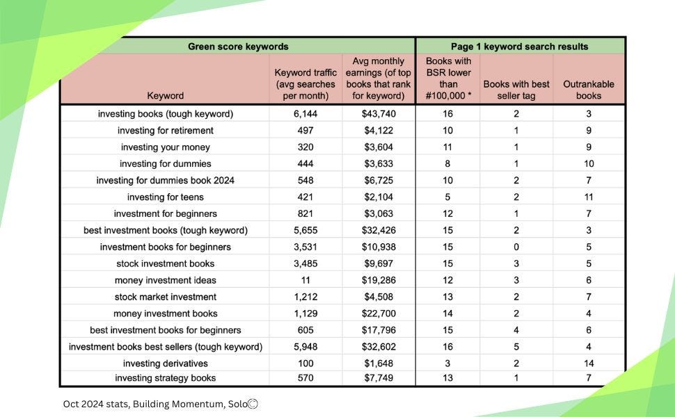 Profitable niche analysis Amazon KDP & Audible, 13