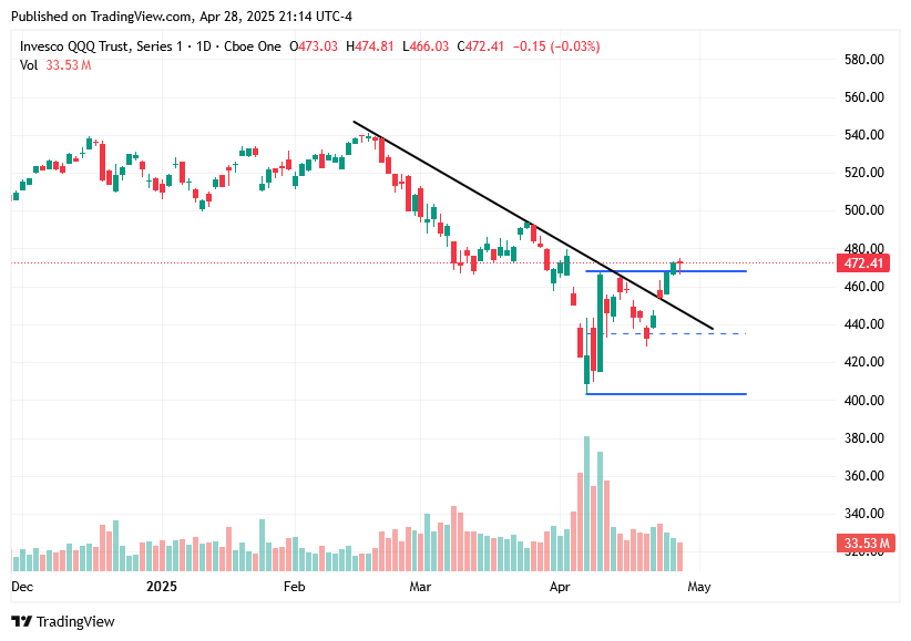 TradingView chart