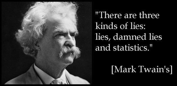 What does Mark Twain mean by “Lie, lie, and statistics”? - Quora