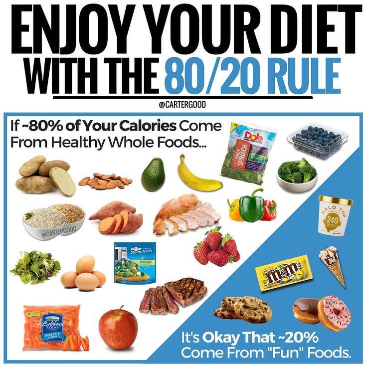 📍ENJOY YOUR DIET WITH THE 80/20 RULE📍 — I'm not a huge fan of cheat ...