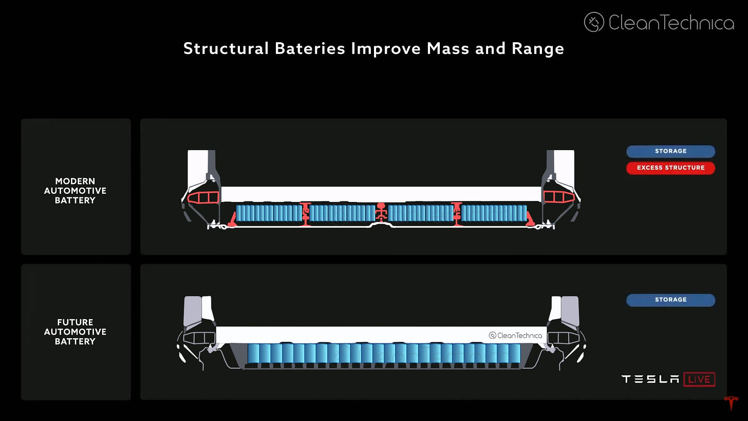 Tesla's 4680 Batteries Seem To Be In Production — Structural Battery Packs  Coming? - CleanTechnica